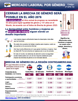 Boletín Mercado Laboral – Edición Género 2023